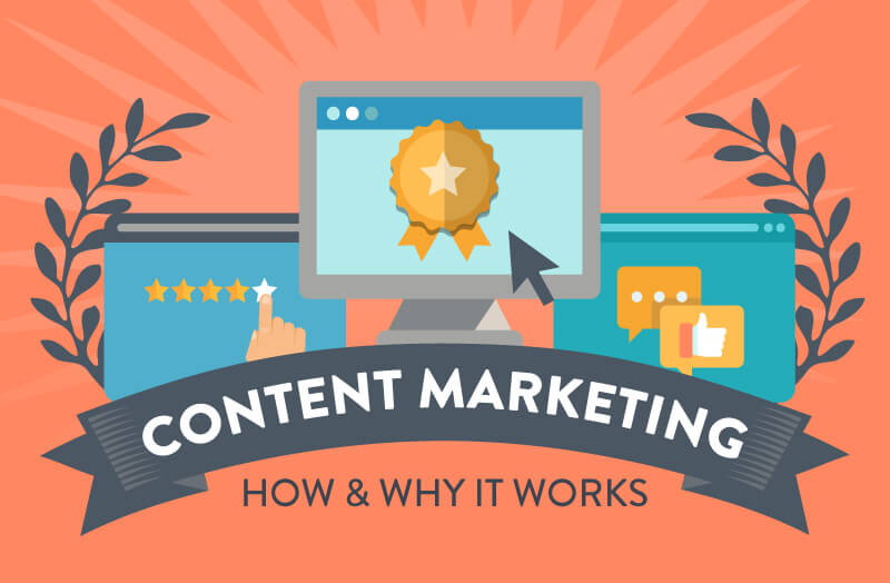Content Marketing: what is it?